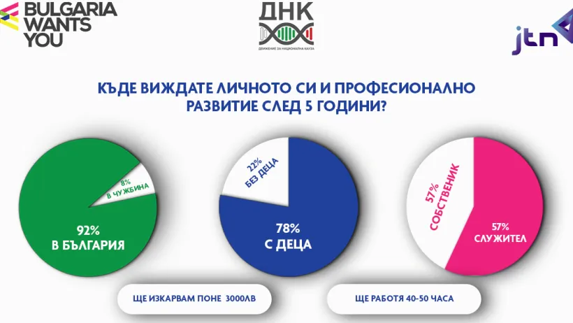 Социология
