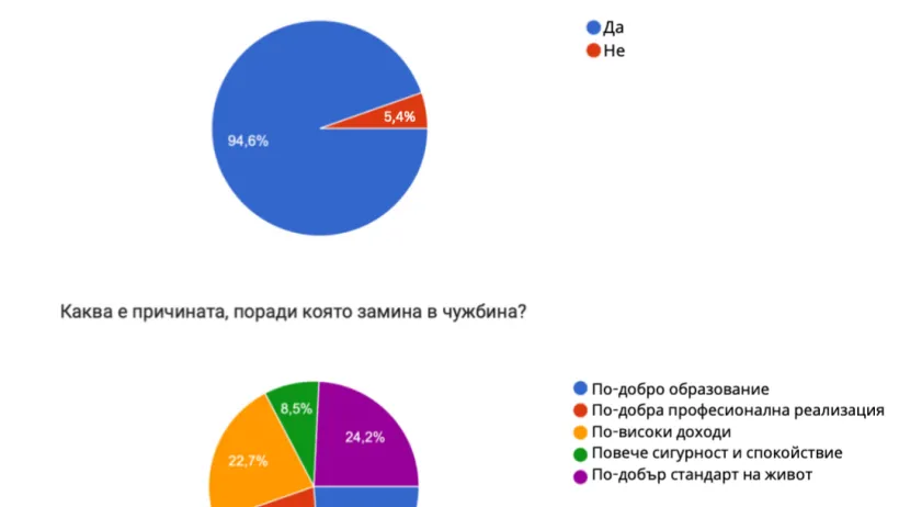 bulgaria wants you