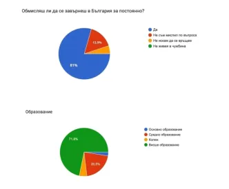 bulgaria wants you