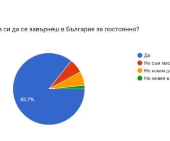 Анекета Виена (1)