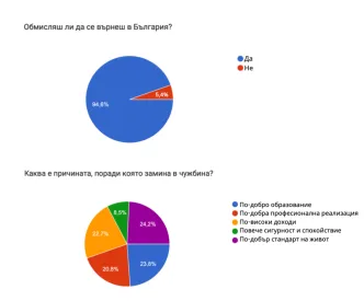 bulgaria wants you