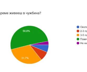 Анкета Виена (3)