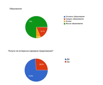 bulgaria wants you