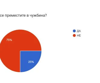 Анкета BWY_София, 2023 (1)
