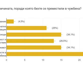 Анкета BWY_София, 2023 (2)