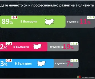 bulgaria wants you