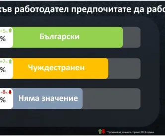 bulgaria wants you
