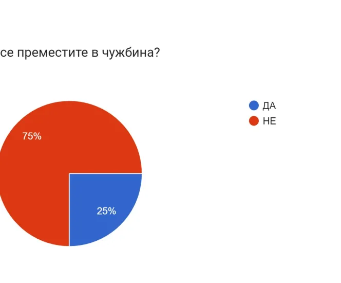 Анкета BWY_София, 2023 (1)